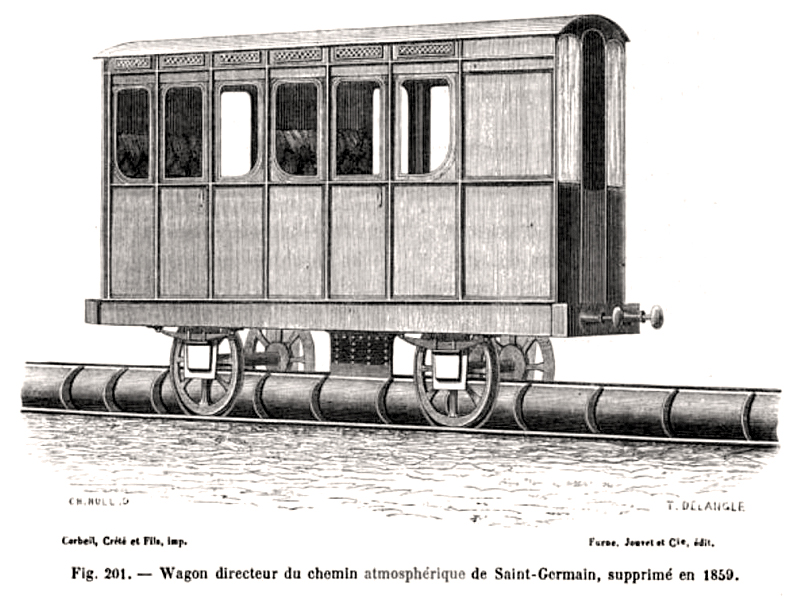 gas train